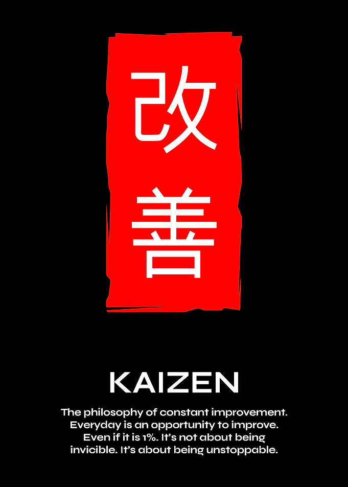 Kaizen Philosophy Motivational Poster