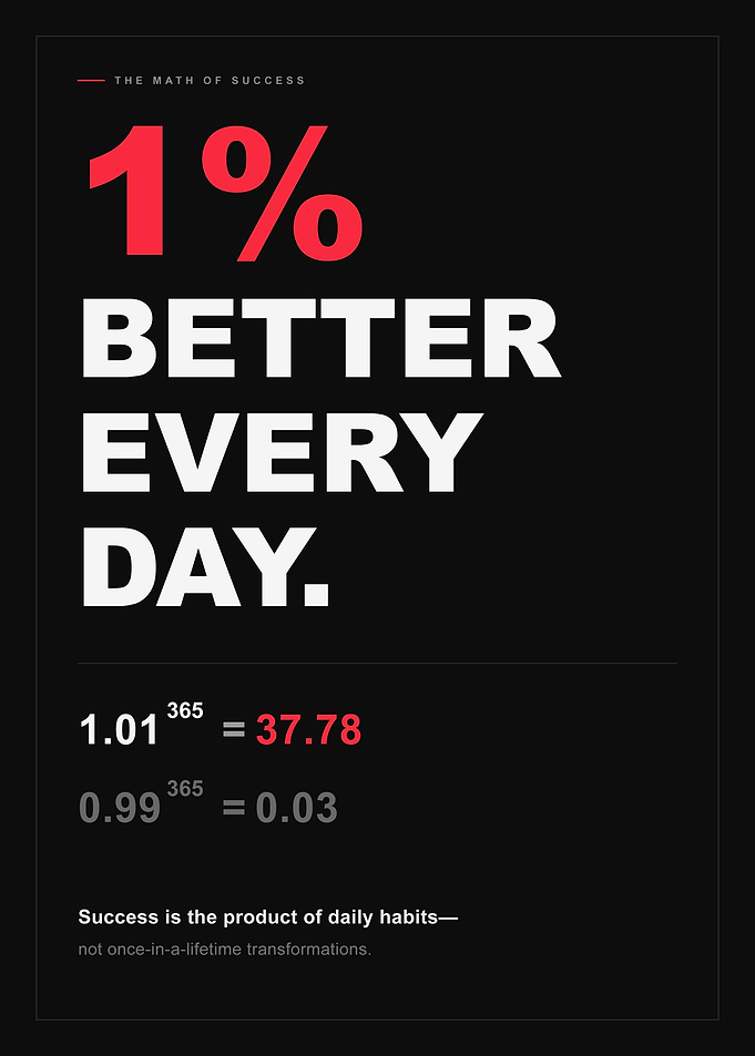 1 Percent Better Every Day Math Motivation