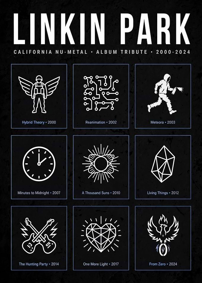Linkin Park Album Tribute Poster