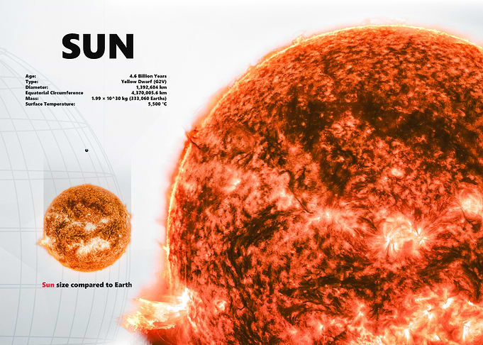 Sun Facts and Size Comparison Infographic