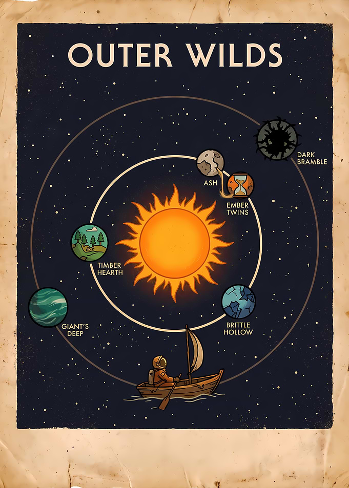 Outer Wilds Solar System Poster