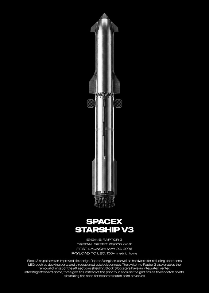 SpaceX Starship V3 Technical Poster