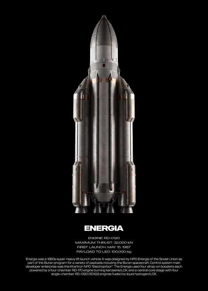 Energia Rocket Technical Poster
