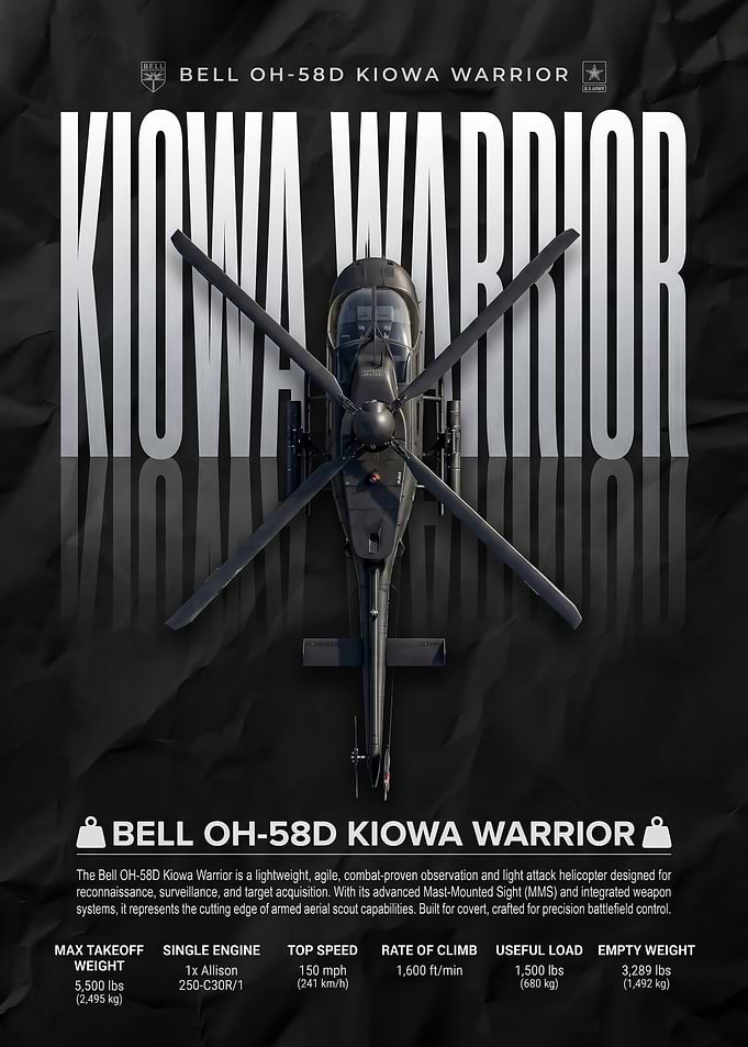 Bell OH-58D Kiowa Warrior Infographic Poster