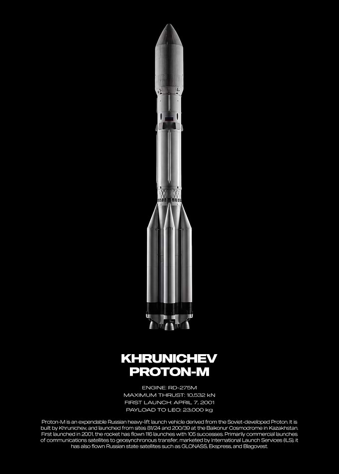 Proton-M Rocket Technical Poster