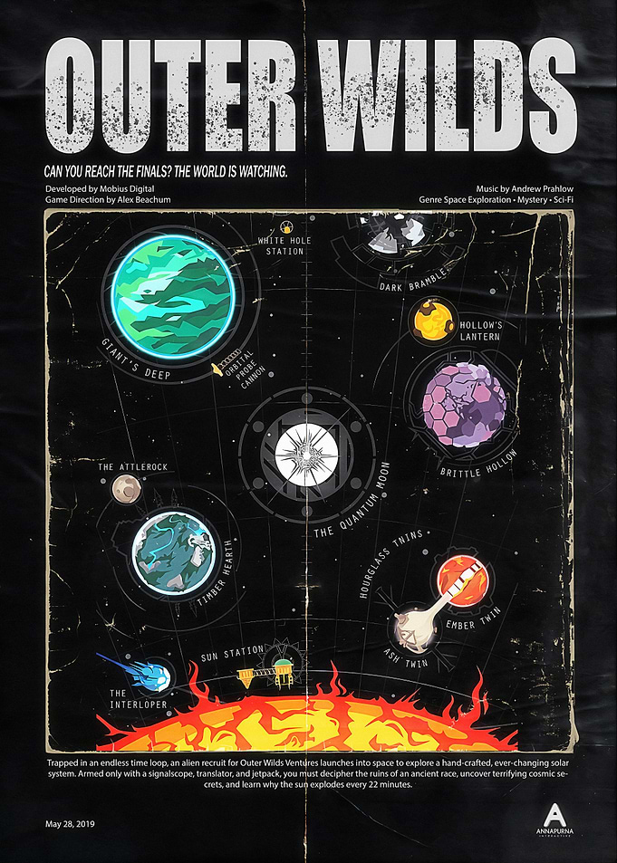 Outer Wilds Solar System Map Poster