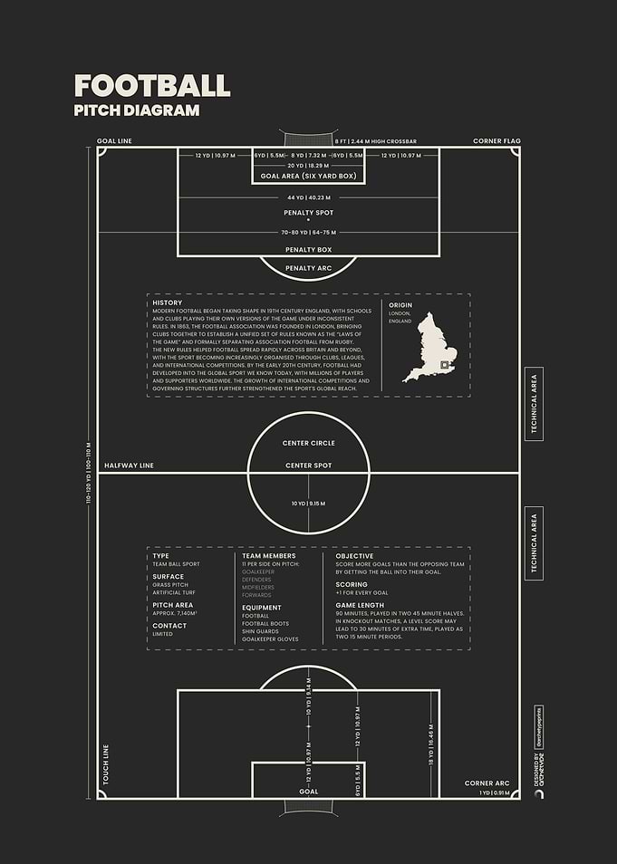 Football Pitch Diagram Blueprint