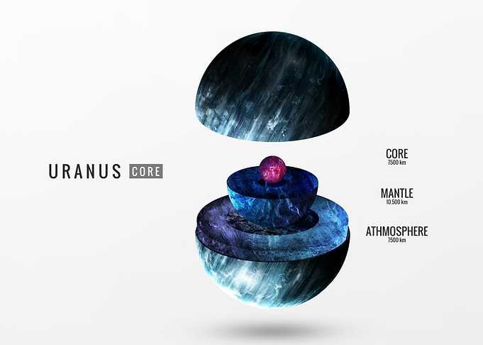 Cross-Section Diagram of Planet Uranus