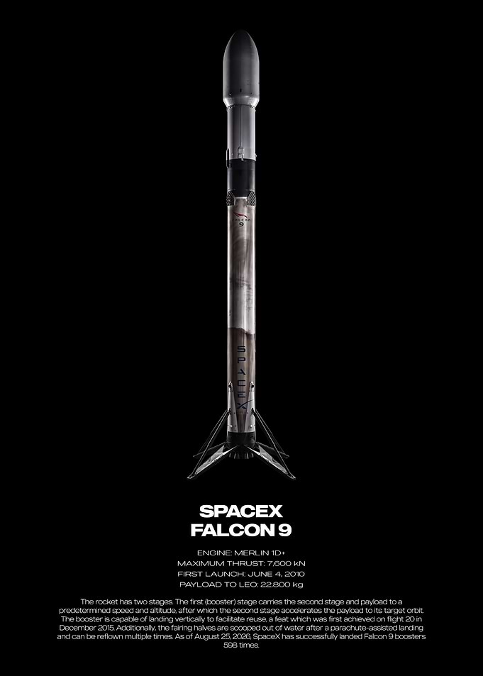 SpaceX Falcon 9 Rocket Poster