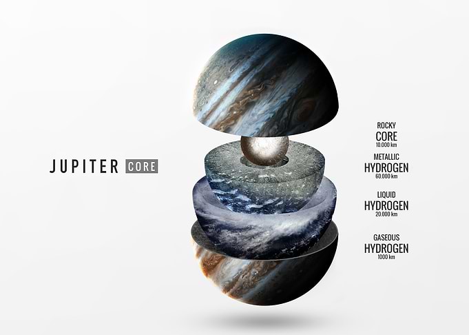 Jupiter Internal Structure Diagram