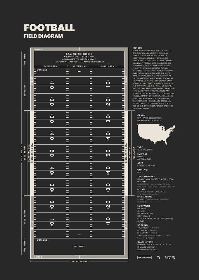 American Football Field Diagram Poster
