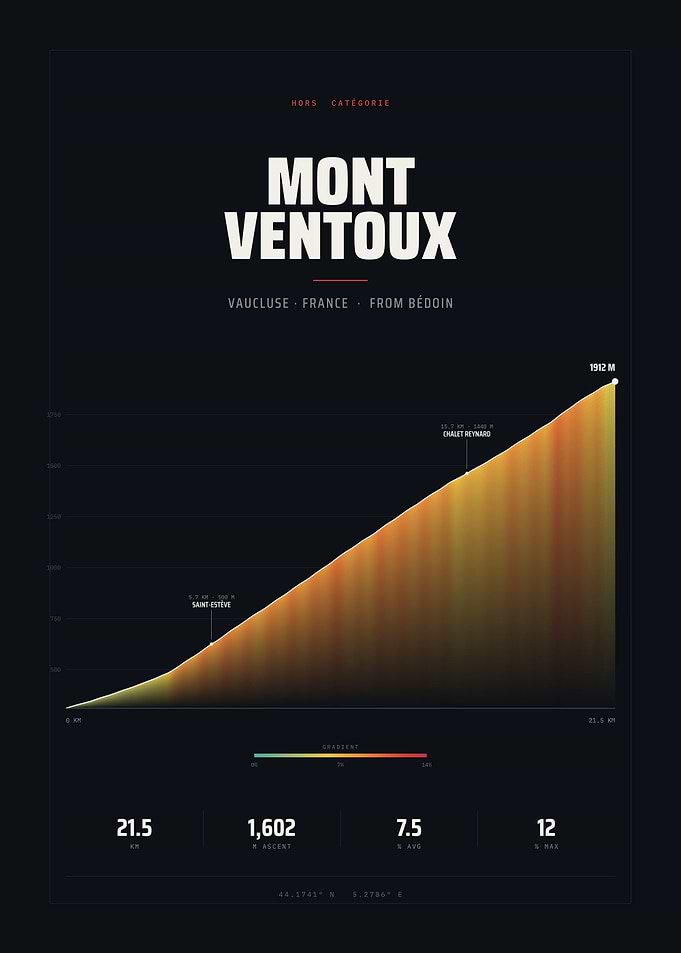 Mont Ventoux Climb Profile — Cycling Elevation Poster