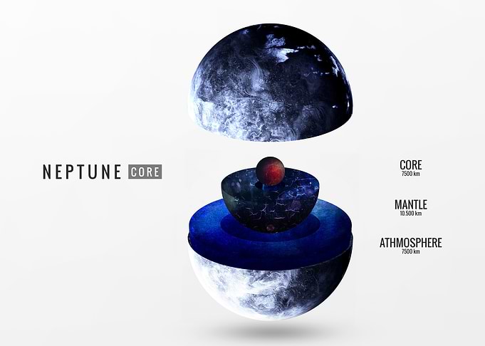 Neptune Internal Structure Diagram