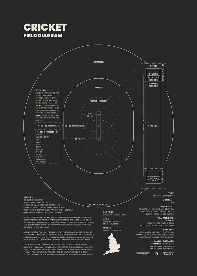 Cricket Field Diagram Blueprint Poster