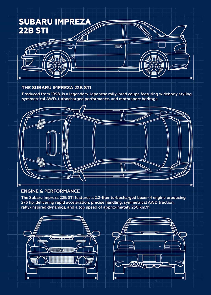 Subaru Impreza 22B STI Blueprint