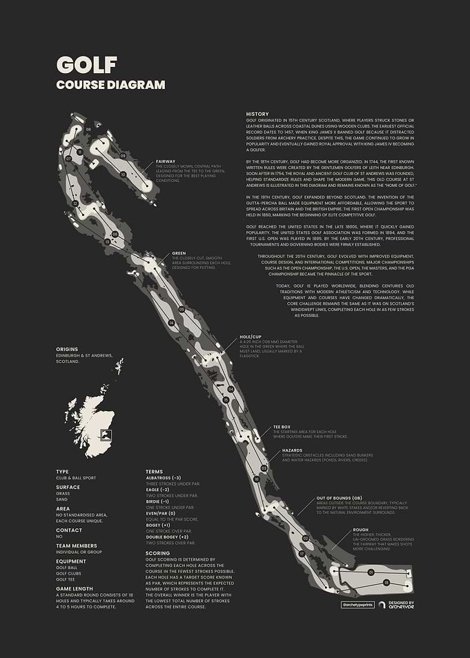 Golf Course Diagram Blueprint
