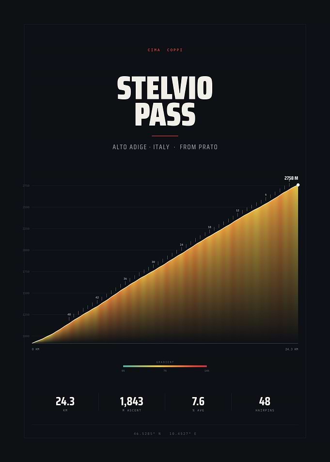 Stelvio Pass Climb Profile — Cycling Elevation Poster