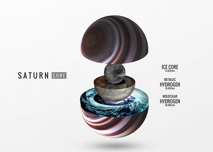 Saturn Internal Structure Diagram