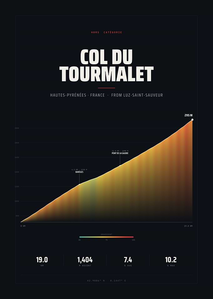 Col du Tourmalet Climb Profile — Cycling Elevation Poster