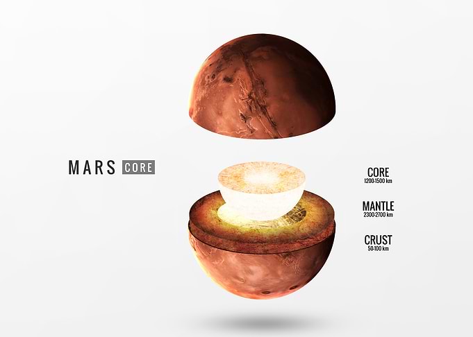 Cross-section diagram of Mars interior