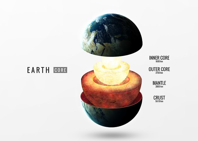 Earth Layers Educational Diagram