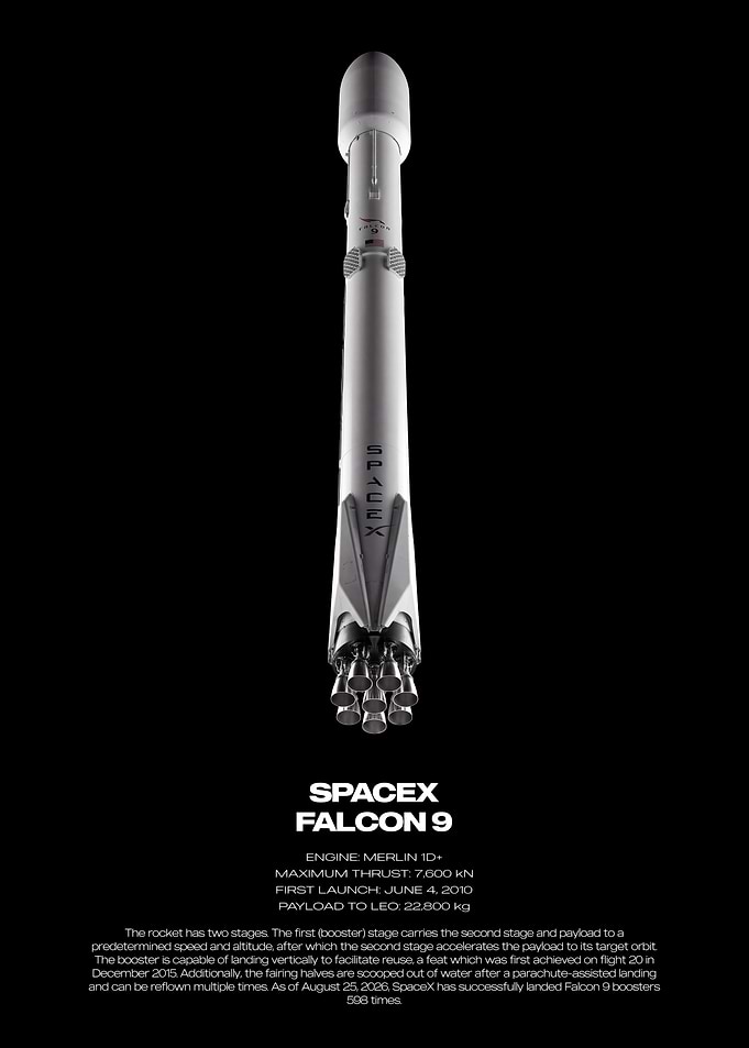 SpaceX Falcon 9 Rocket Infographic Poster