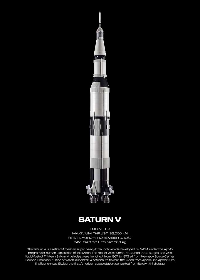 Saturn V Rocket Infographic Poster