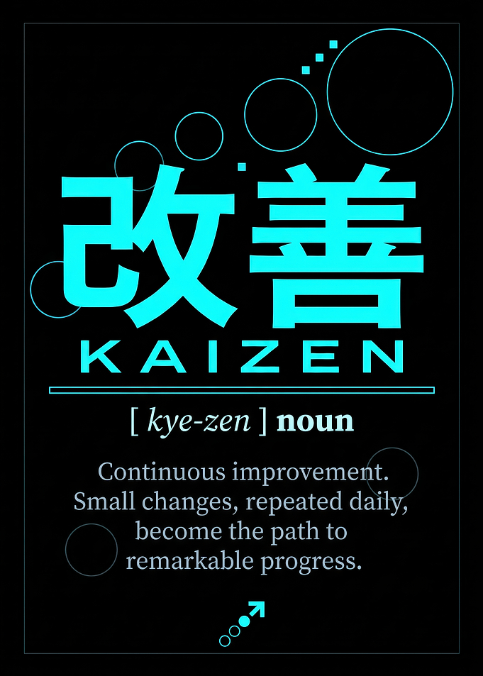 Kaizen Continuous Improvement Definition Poster