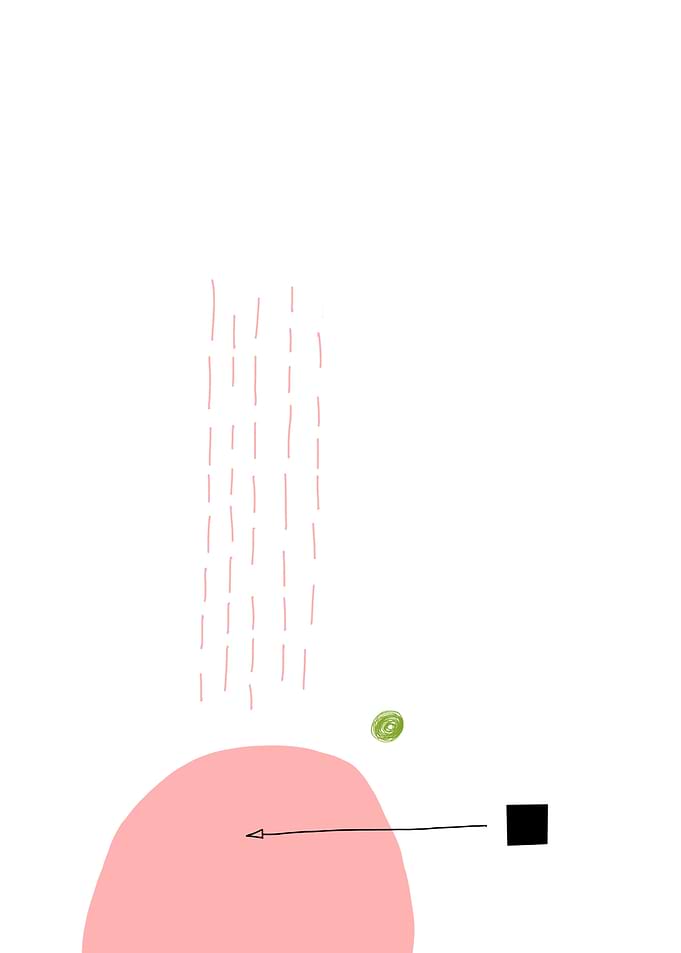 System & Irritation – Tension Composition