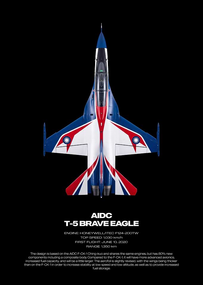 AIDC T-5 Brave Eagle Jet Poster