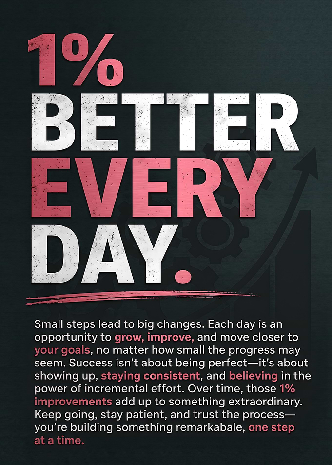 1% Better Every Day Motivational Poster