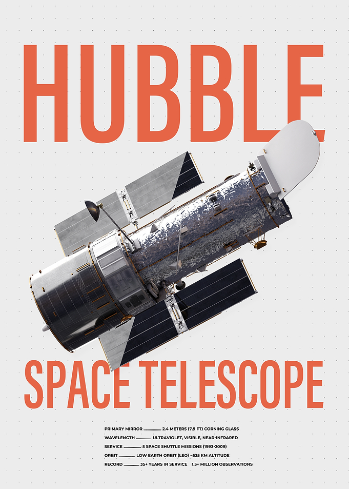 Hubble Space Telescope Infographic Poster