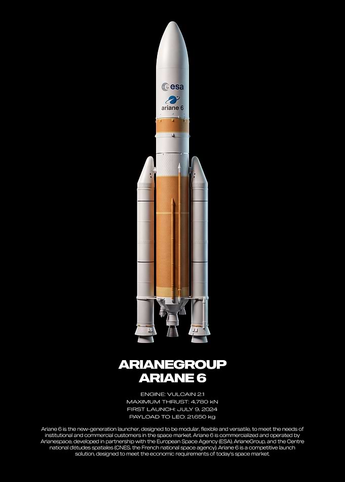 Ariane 6 Rocket Technical Poster