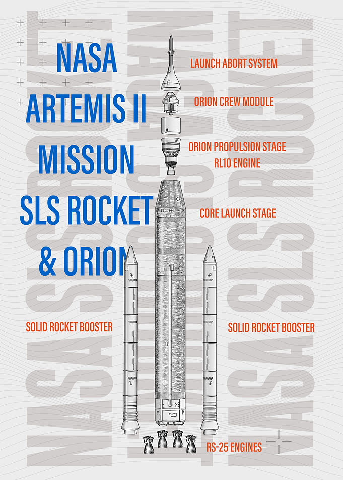 NASA Artemis II SLS Rocket Blueprint - Artemis Moon Launch