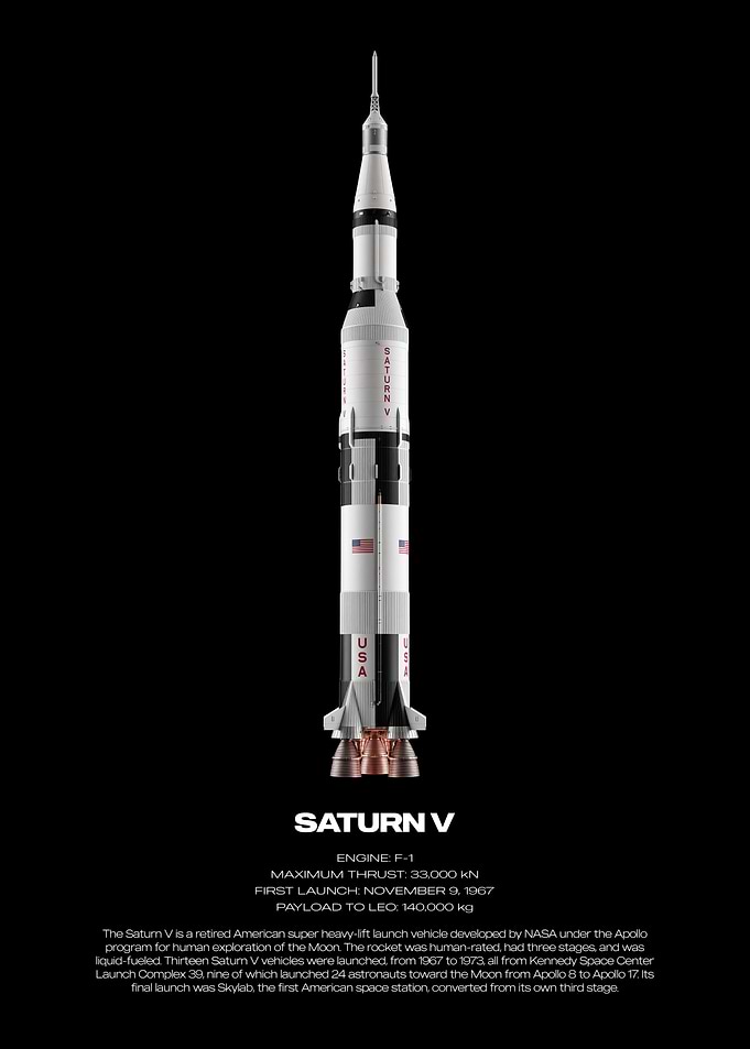 Saturn V Rocket Infographic Poster