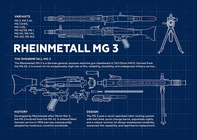 Rheinmetall MG 3 Blueprint