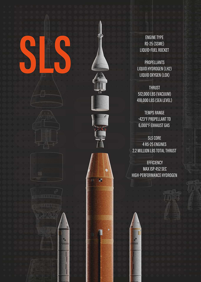 SLS Rocket Exploded View Infographic - Artemis misssion to the Moon