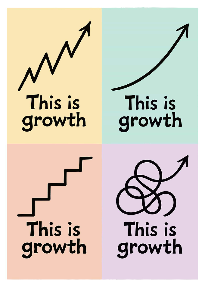 Four Paths of Growth Infographic
