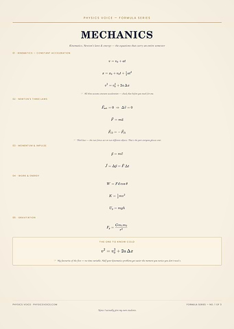 Mechanics Formula Sheet Poster