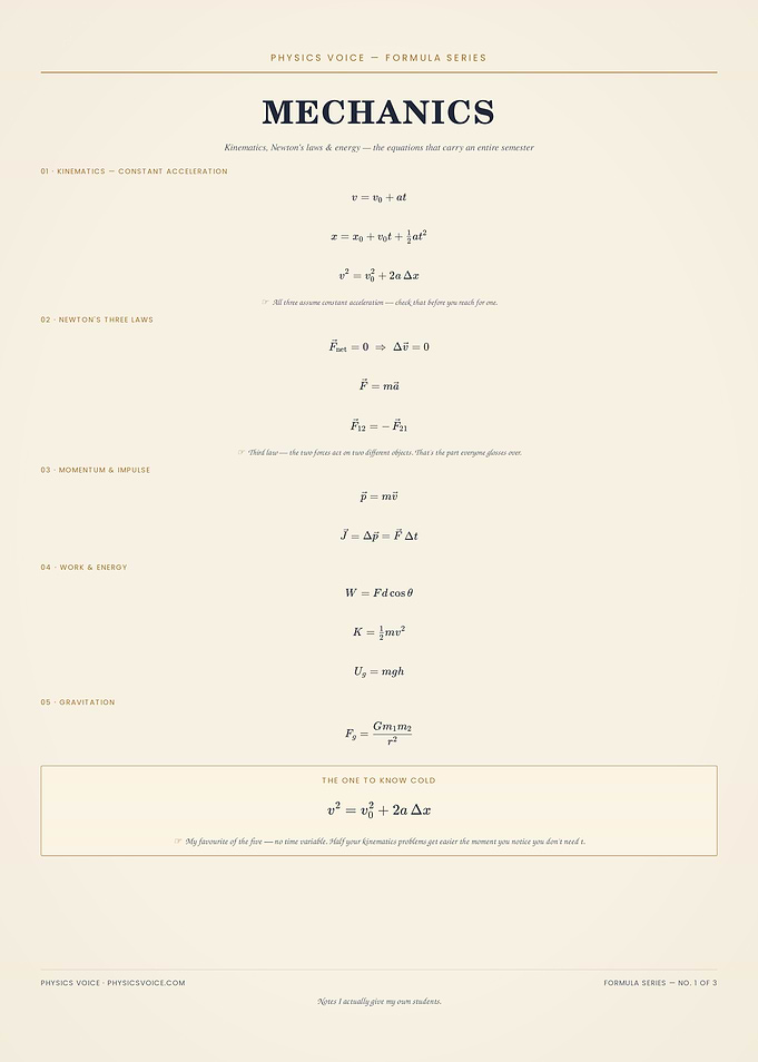 Mechanics Formula Sheet Poster