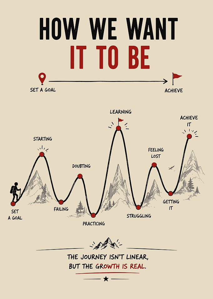 The Non-Linear Journey of Growth
