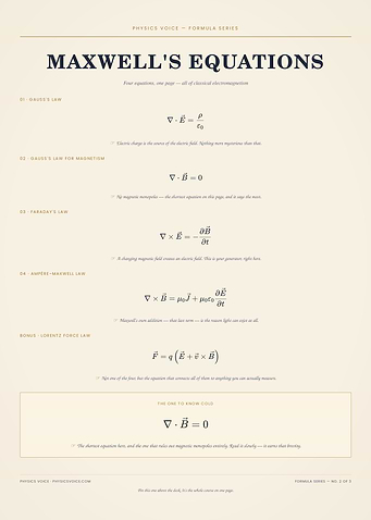 Maxwell's Equations Physics Formula Poster