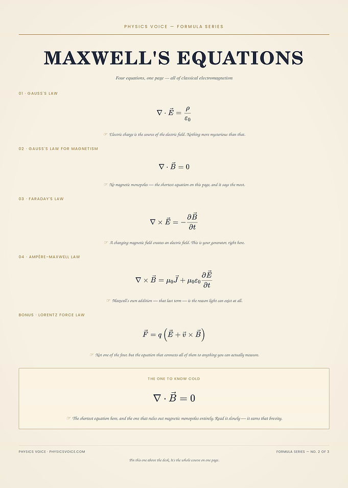 Maxwell's Equations Physics Formula Poster