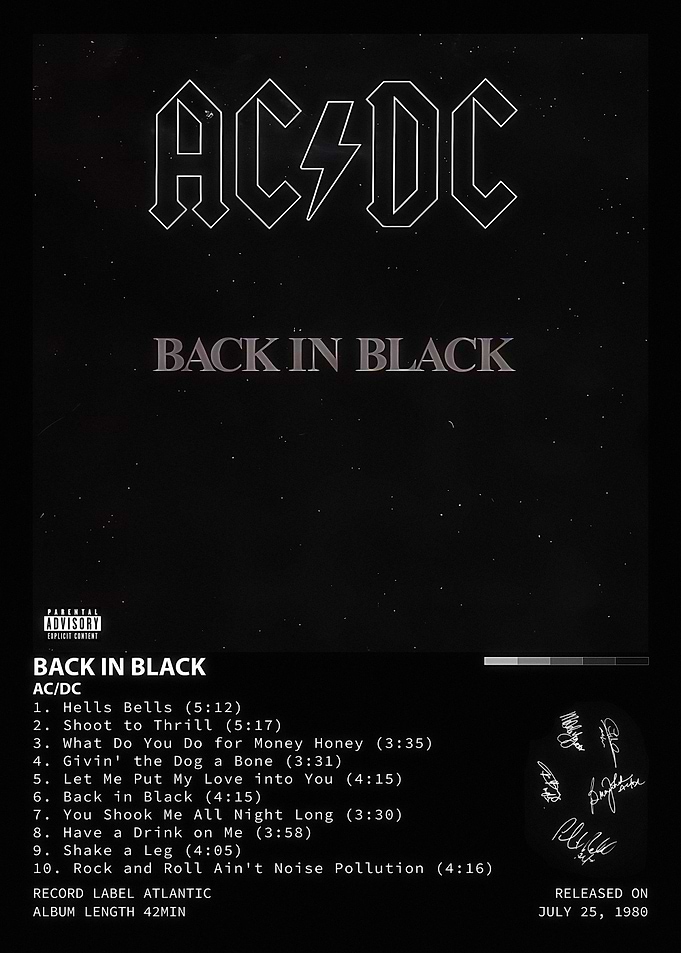 AC/DC Back in Black Album Poster