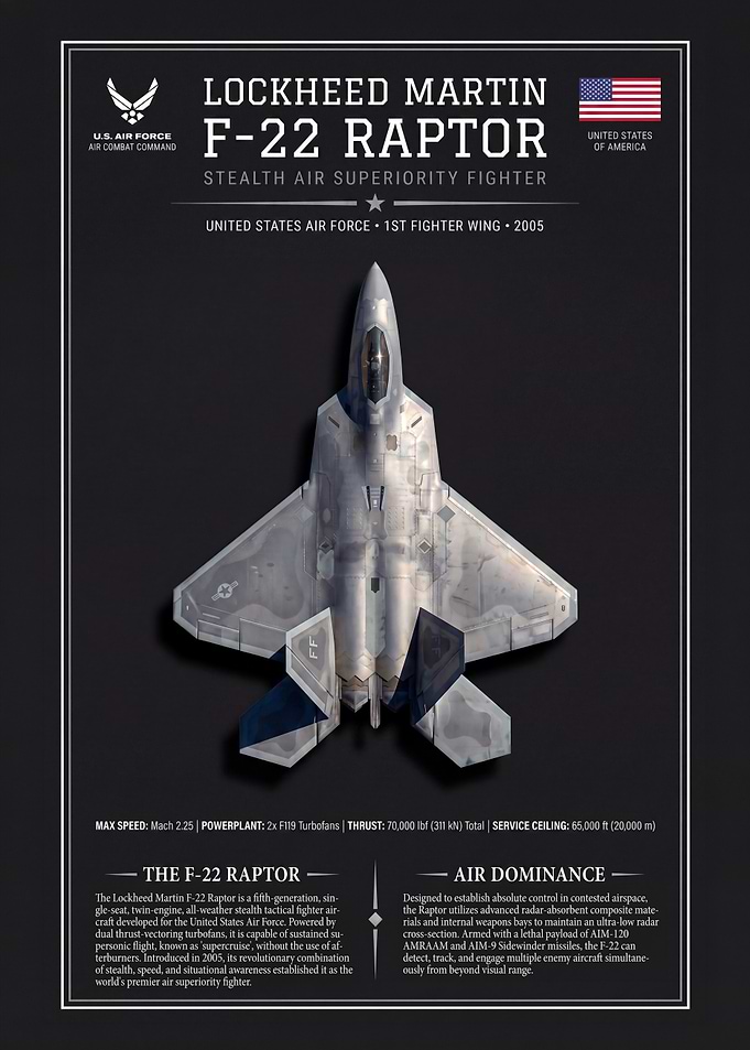 Lockheed Martin F-22 Raptor Poster