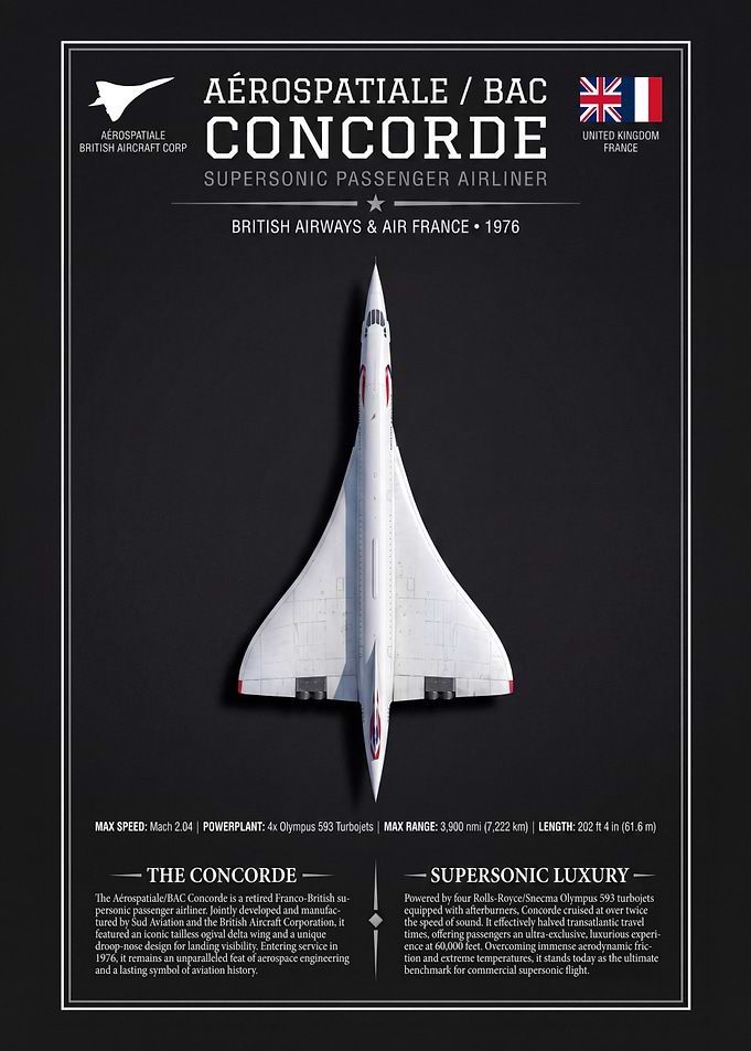 Aérospatiale BAC Concorde Technical Poster