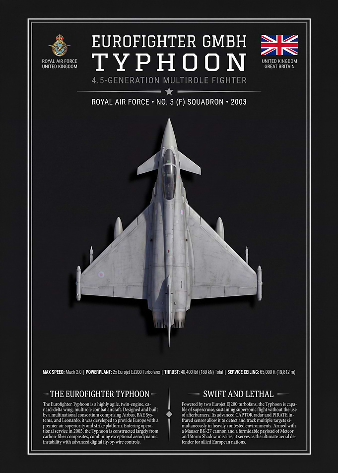 Eurofighter Typhoon Military Aircraft Poster