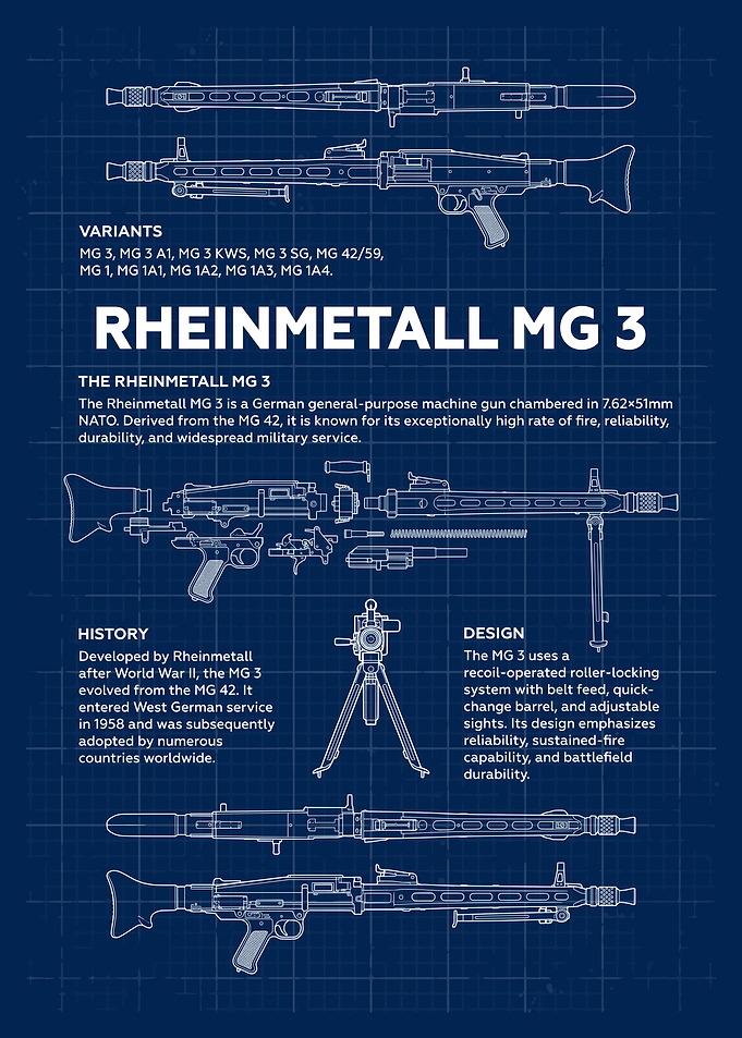 MG 3 Blueprint