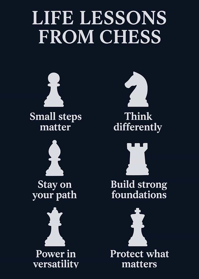 Life Lessons From Chess Poster