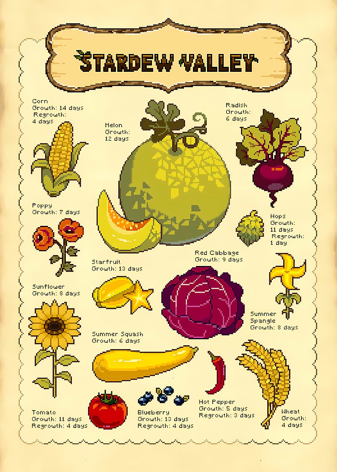 Stardew Valley Crop Growth Guide
